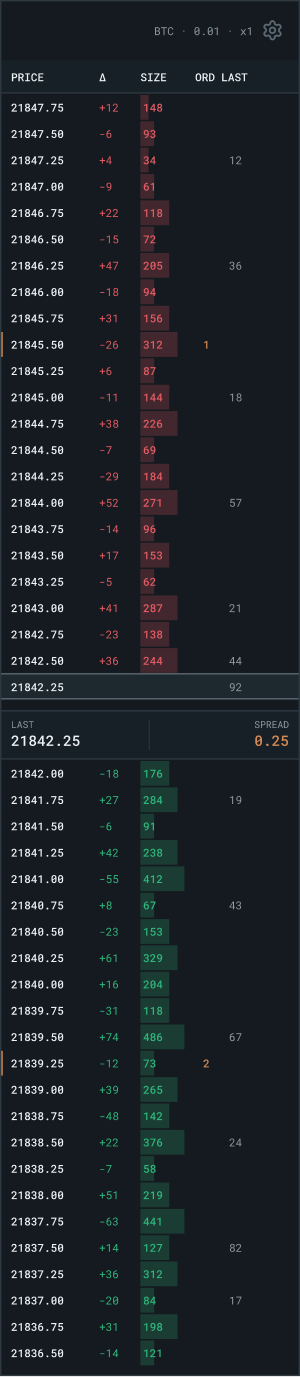 DOM de Apex Trader con asks, último precio, spread y bids